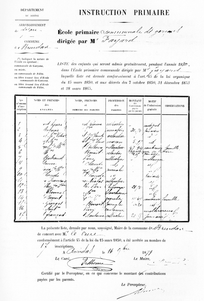 Enfants admis gratuitement en 1880 (indigents)