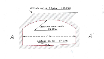 Section de la largeur du caveau