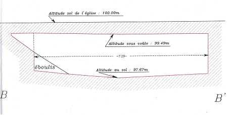 Section de la longueur du caveau